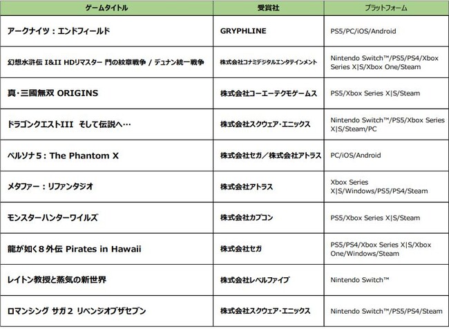 【JGA2024】日本ゲーム大賞2024　フューチャー部門期待のタイトル10作品が受賞