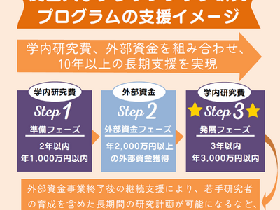 ���֐���w���A��^�������_�`����ړI�Ɂu10�N1���~�K�́v�̒����I�x�����u�t���b�O�V�b�v�����v���O�����v��V�� �`�p�m���W�A���ۓI�E���쉡�f�I�ȋ��n�l�b�g���[�N���\�z�ց`