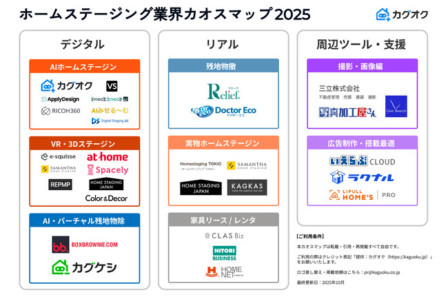 【カグオク独自調査】ホームステージング業界の主要企業を網羅した「ホームステージングカオスマップ2025」を公開