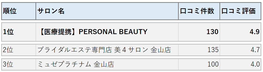 韓国美容が常識の今！名古屋女性の美意識が全国をリード！？
