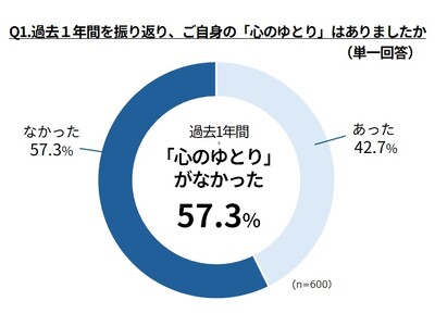 【新生活直前！調査レポート】「人の“心のゆとり”と“やさしい行動”の関係性」を調査