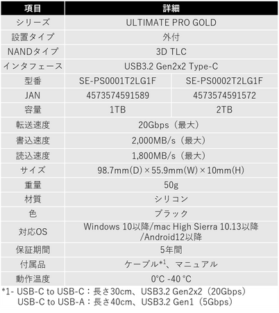 SUNEASTAUSB 3.2 Gen2x2(20GbpsAőǍx2,000MB/s)ڑ̍|[^uSSDi𔭔