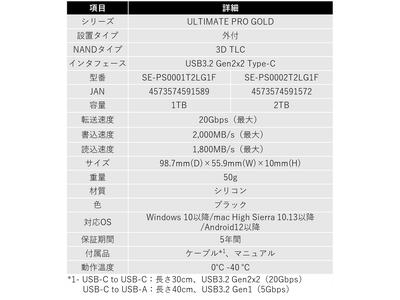 SUNEAST、USB 3.2 Gen2x2(20Gbps、最大読込速度2,000MB/s)接続の高速ポータブルSSD製品を発売