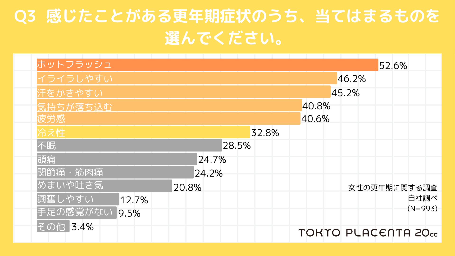 「1,995人に聞いた！更年期の本音：国際女性デーに考える女性のウェルネス」