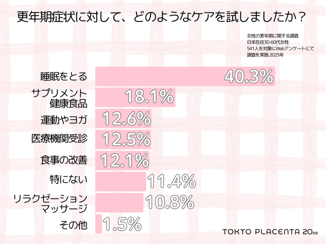 「我慢しない」を新常識に。女性541人の声―。更年期の“私らしいセルフケア”ってなんだろう？