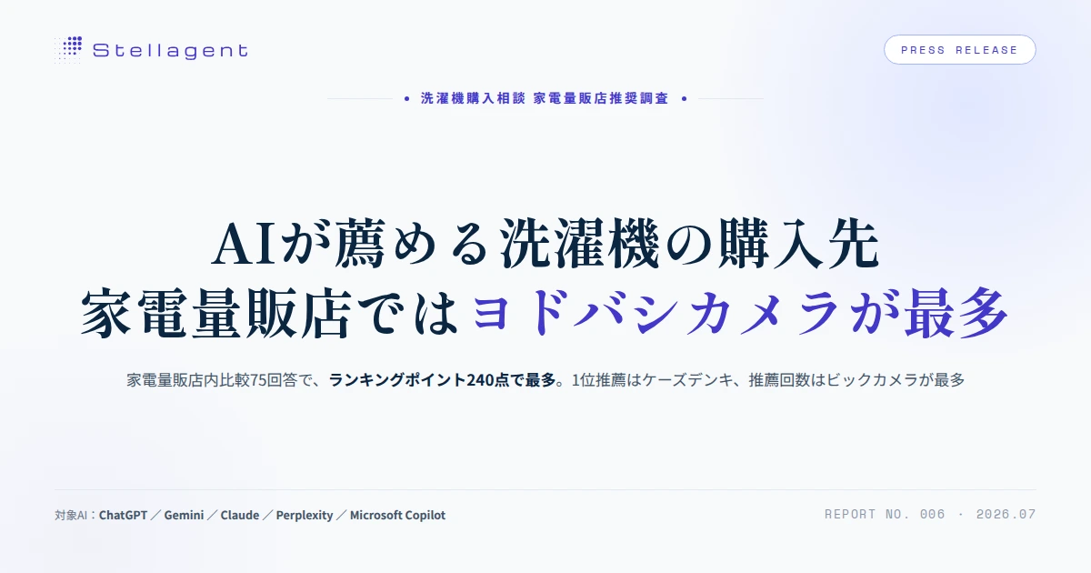 AIが薦める洗濯機の購入先、家電量販店ではヨドバシカメラが最多ポイント