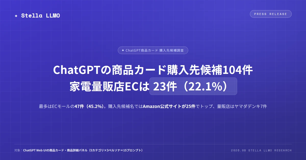 ChatGPTの商品カード購入先候補104件、家電量販店系ECは23件（22.1%）