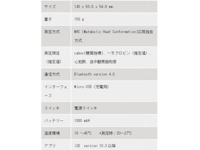 SOINN株式会社の人工知能のプロトタイプに弊社「caboc」が採用されまし