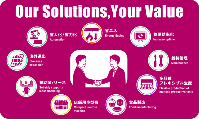 食品製造の課題を現場視点で解決へ「菓子の商品開発」から「生産設備の提供」、「受託製造」までを一貫して担うワンストップソリューションをFOOMA JAPAN 2026に出展