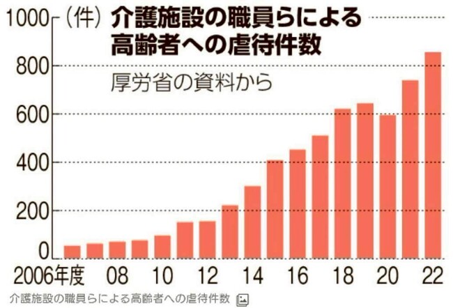 深刻な介護業界の問題を解決させるhubのたった一つの取り組み