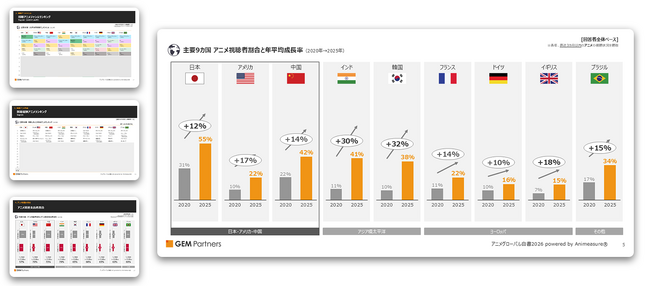 2020�N����́g�A�j���̐��E�g��ƔM���h�̕ω��ƍ���ǂ݉����u�A�j���O���[�o������2026�v�̔��J�n
