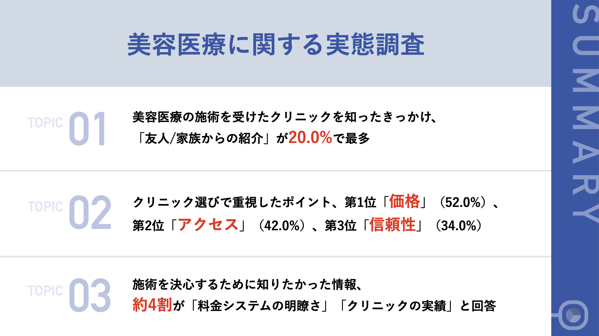 約7割が、施術を受ける前に「美容医療」に抵抗感あり　美容クリニック選びで決め手となったポイント、第2位「アクセスが良い」、第1位は？