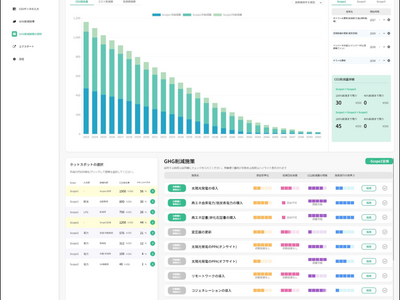 脱炭素計画策定システム『Green AI』をリリース