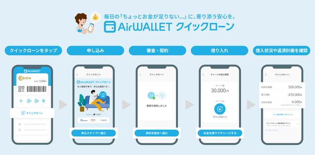 組込型金融のGeNiE、エアウォレットにて個人向けローンサービス「エアウォレット クイックローン」提供開始