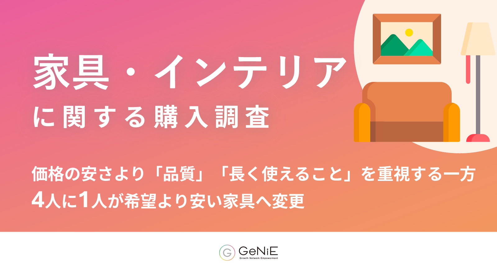 【家具・インテリア購入調査】家具購入・検討経験者の77.8%が、欲しい家具の購入をためらった経験あり　価格の安さより「品質」「長く使えること」を重視する一方、4人に1人が希望より安い家具へ変更