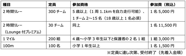 夜の国立競技場をバトンでつなぐリレーマラソン 東京レガシーハーフマラソン2025 前々日イベント「TOKYO ナイトリレーフェス in 国立競技場」開催！