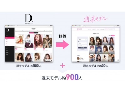 MONOKROM、モデルキャスティングサービスのW Entertainmentと業務提携「Dokumo.Tv」の女性読者モデル約500人を「週末モデル」に移管