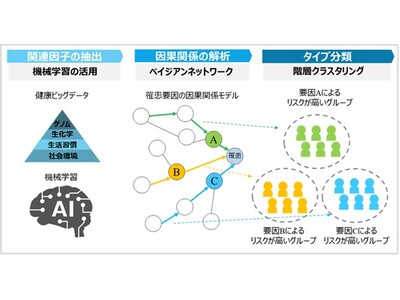 ���N�r�b�O�f�[�^��͂Łu�C���t���G���U�ɜ��₷���l�v5�^�C�v�̓����I�ȌX�����m�F