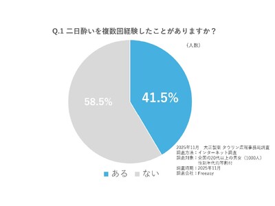 宴会シーズン突入、「二日酔い」になりたくない！医師に聞く“翌日のパフォーマンスを下げない”お酒の飲み方