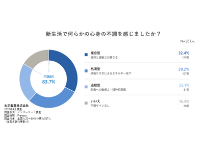 【精神科専門医解説】新生活の疲れが表面化する5月、メンタル不調を防ぐには？