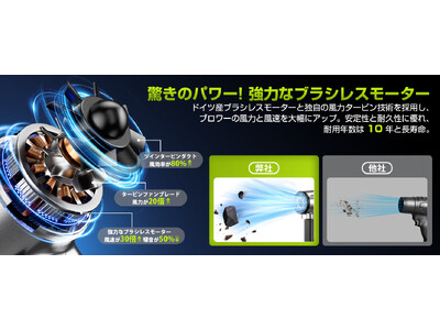 Semtyait 洗車ブロワー　日本ブランド Semtyait 洗車ブロワー 日本ブランド - メルカリ