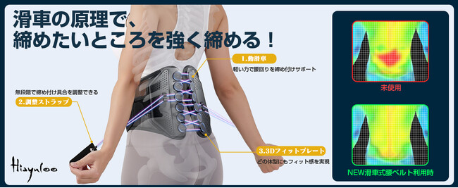 【期間限定セール】hiayuloo、1枚3役のオールラウンダー腰ベルトが特別価格に！