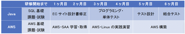 ATJC、自社開発した参画後研修をリリース　より高度な技術と知識を身につけ、即戦力を目指す
