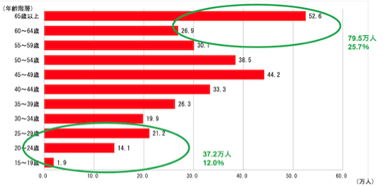 株式会社コントラフト、建設業界に特化したダイレクトリクルーティングサービス「職人スカウト」を2025年11月よりサービス開始