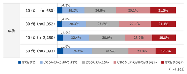 「働く人の本音調査2025」第1回を発表