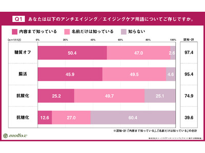 “抗糖化作用”に着目し認定された「エイジングケアワイン」第一弾 1,000円台の8銘柄、2月下旬より順次...