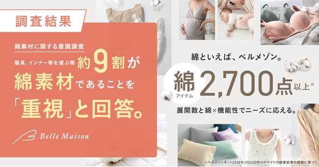 【綿素材の調査レポート】インナーや寝具の「綿重視派」は9割を超えるも、その9割近くが「乾きにくさ」をはじめとした不満を抱えている実態が判明