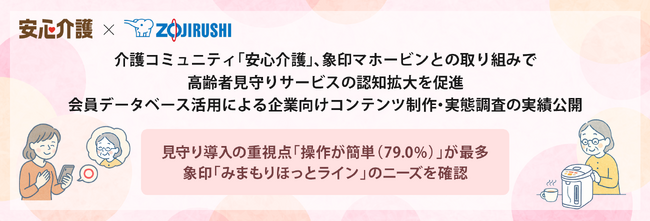 介護コミュニティ「安心介護」、象印マホービンとの取り組みで高齢者見守りサービスの認知拡大を促進。会員データベース活用による企業向けコンテンツ制作・実態調査の実績公開