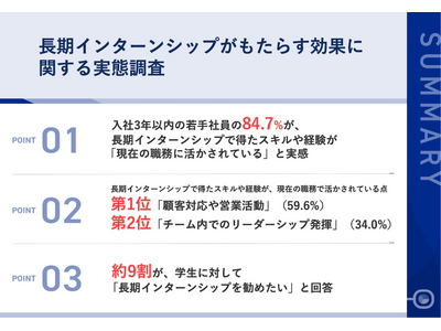 【Percify × IDEATECH】長期インターンシップがもたらす効果に関する実態調査