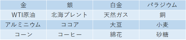 店頭商品デリバティブ取引「MTcX」16銘柄へ拡大！取引条件に応じてプレゼントキャンペーン実施