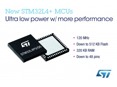 スマートな組込み機器向けに低消費電力・低コストのSTM32L4+マイコンを発表