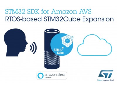 Amazon社のAlexaをネットワーク接続機器に実装するSTM32マイコン用ソフトウェア・パッケージを発表