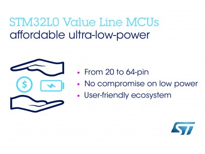 超低消費電力32bitマイコン・シリーズの新製品STM32L0バリュー・ラインを発表