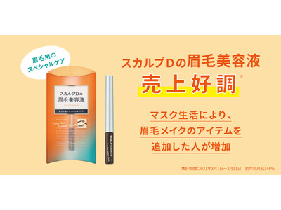 スカルプＤの眉毛美容液の売上が好調 「コロナ以前よりも眉毛が重要になった」女性は47％