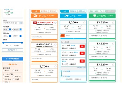 国内移動の料金比較サイト「格安移動」、総合旅行プラットフォーム