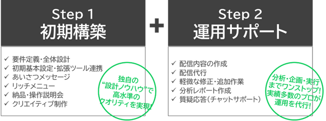 リードプラス、LINE運用ビギナー向け「SNSアカウント運用代行サービ…