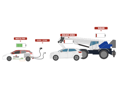 大容量、高出力の「電気の宅配便専用機」の第２弾「MESTA Pro」を発表