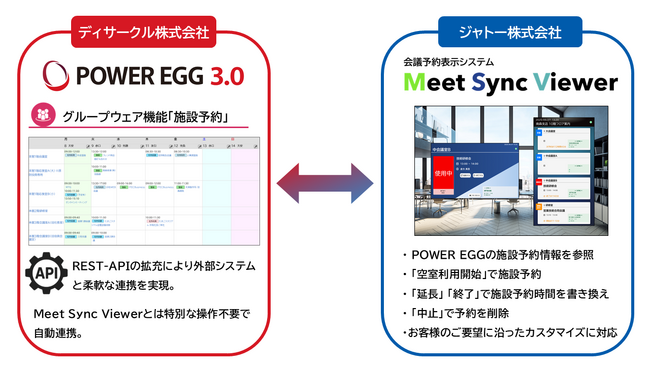 POWER EGGと会議予約表示システム「Meet Sync Viewer」が連携開始