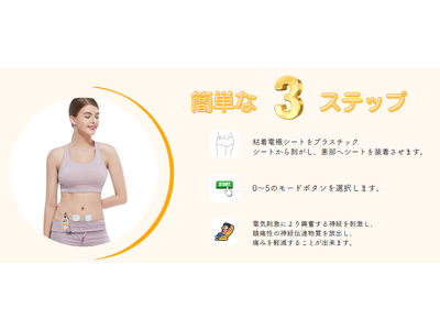 月経痛（生理痛）に悩むすべての女性に向けたフェムテック関連新商品