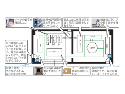 プラント点検/倉庫向けの屋内用自動巡回ドローン、おてがる版の販売を開始