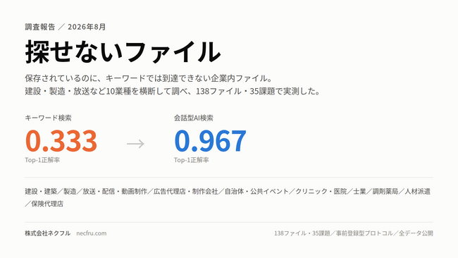 AIがタグを付ければ探せる」は本当か ネクフル、自社製品の検索性能を
