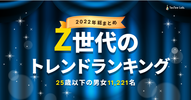 Z世代のトレンドランキング【2022年総まとめ】流行に敏感な25歳以下(Z世代)の男女11,221名を対象に調査を実施