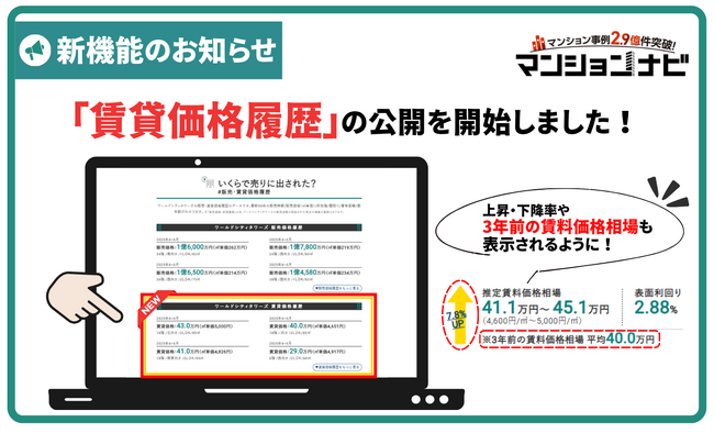 “賃貸価格の変動”が一目でわかる新機能を公開。16.8万人の会員の声をもとに独自開発