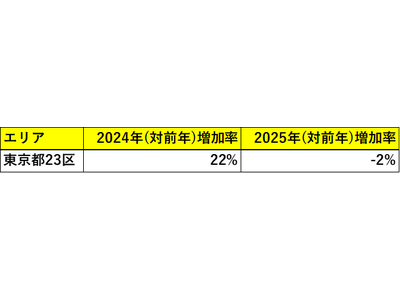 �u�`��͋��C�A�p�݂͐T�d�v�B�Ĕ̃}���V���������������}���V�����s��̓]���_