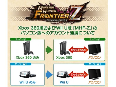 Xbox 360版/Wii U版 『モンスターハンター フロンティアZ』にて「パソコン版へのアカウント連携サービス」を開始。