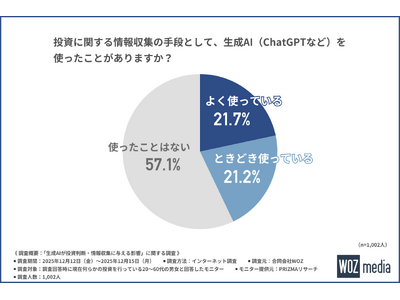 �u�����ɐ���AI�͖{���ɖ𗧂̂��H�v��4�������p����AI�̃��A���Ȋ��p���Ƃ�